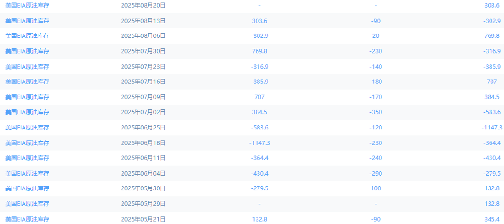 U.S. EIA crude oil inventory report