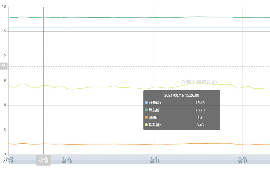 VIX Index