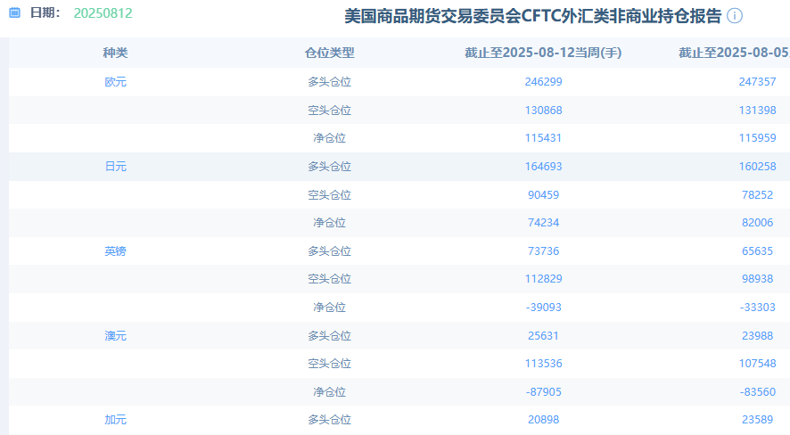 U.S. Commodity Futures Trading Commission (CFTC) Foreign Exchange Non-Commercial Positions Report
